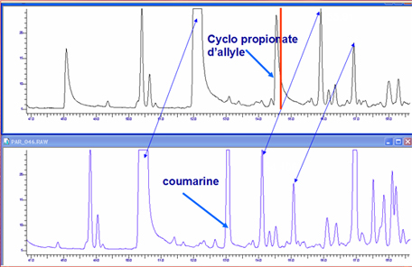 advantage compounds error detection