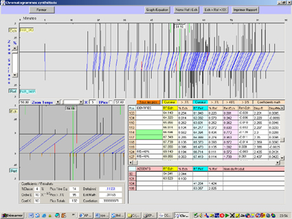 chromatograms comparisons graphics screen