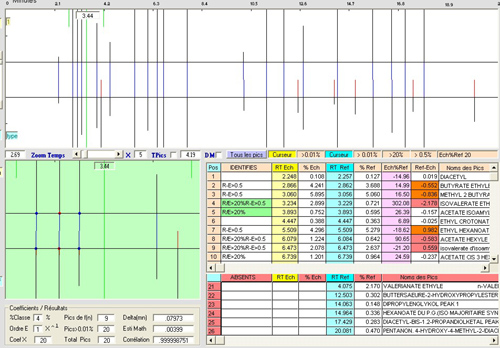 identification GCMS GC/MS Graphics