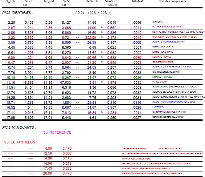 identification GCMS GC-MS Report