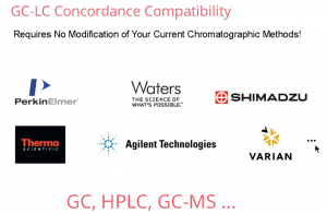 Compatibilité avec tous les CDS : Chemstation, OpenLab, MassHunter, Chromeleon, LabSolution, TotalChrom