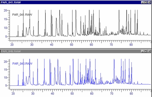 Deux chromatogrammes d'un même parfum avec un décalage non linéaire de 3 minutes