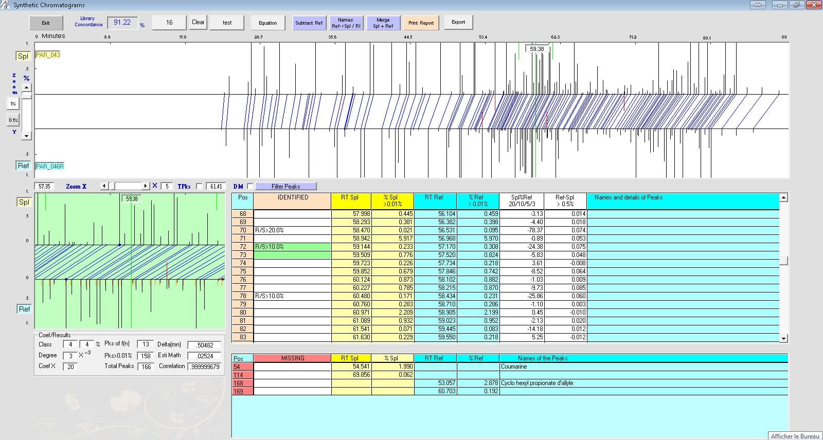 GC-LC Concordance gère un décalage de 3 minutes en contrôle qualité chromatographique