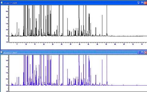 Chromatogrammes échantillon et référence de lavandin Grosso