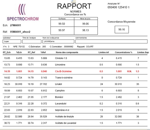 Rapport de contrôle de conformité à une norme